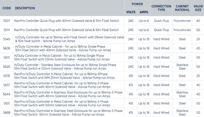 Commercial rain to mains system pump controller range specifications