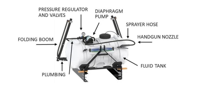 Escaping Outdoors EOFLPRV pressure regulator valve
