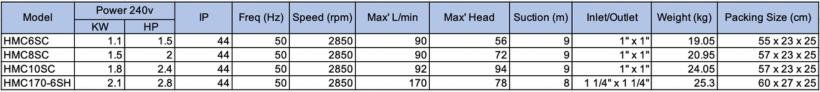 Escaping Outdoors HMC pump range specifications 