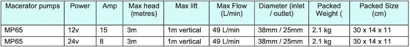Escaping Outdoors MP65 12v and 24v macerator pump specifications