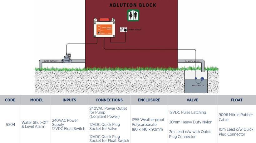 Reefe 9204 water shut off and level alarm - Water Pumps Now