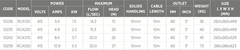 Reefe RCA industrial series dewatering pump specifications