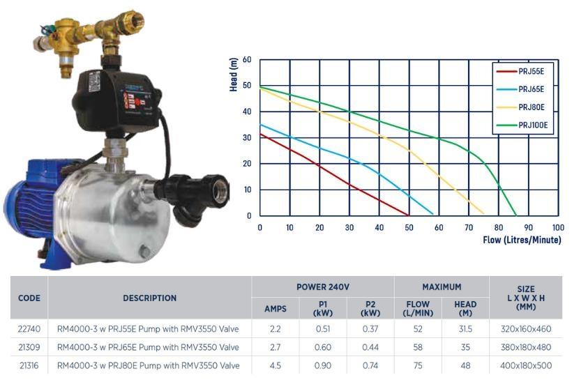 Reefe RM4000 3 external rain to mains pump system specifications