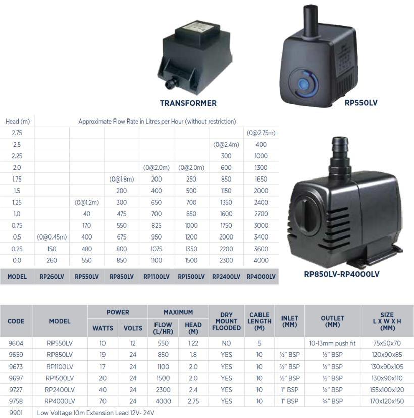 Reefe RP low voltge pond and water feature pump range flow rates chart
