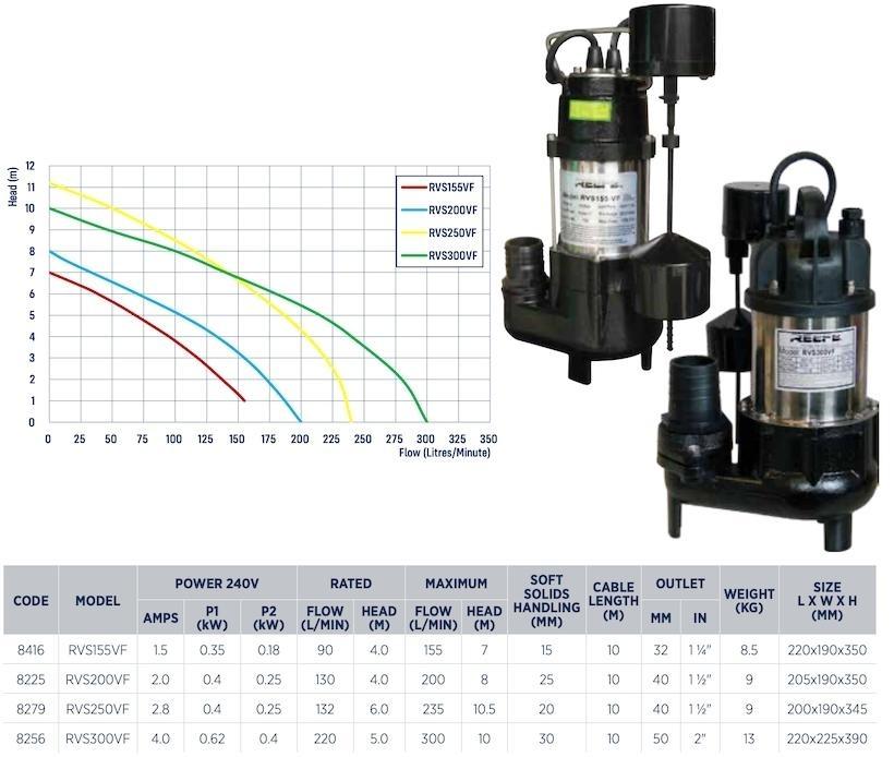 Reefe RVS vortex sump pumps range with vertical float switch Water Pumps Now Australia