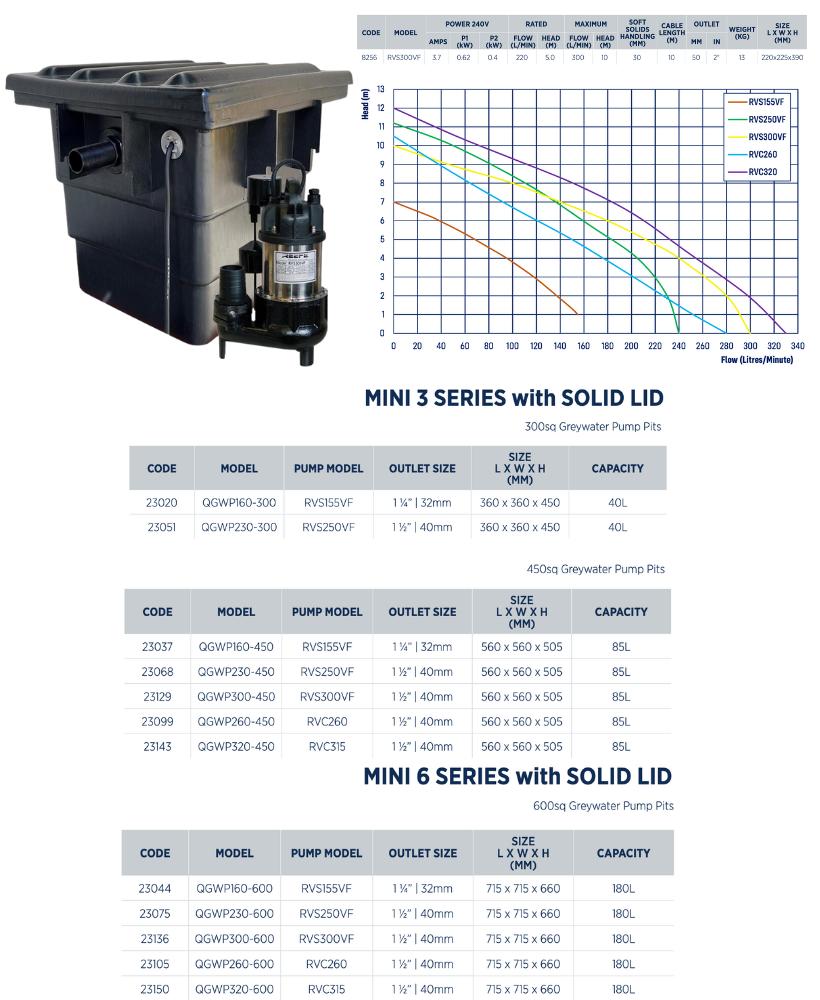 Reefe RVS300VF grey water sump pump out pit kit specifications and performance graph