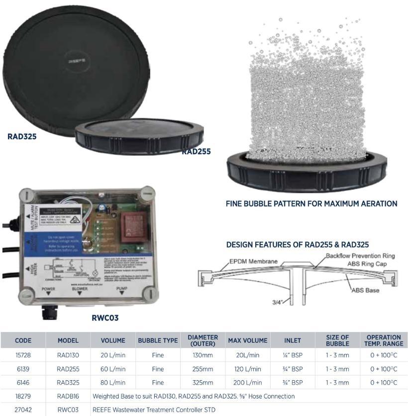 Reefe pond air diffuser and linear air pump range specifications and graph