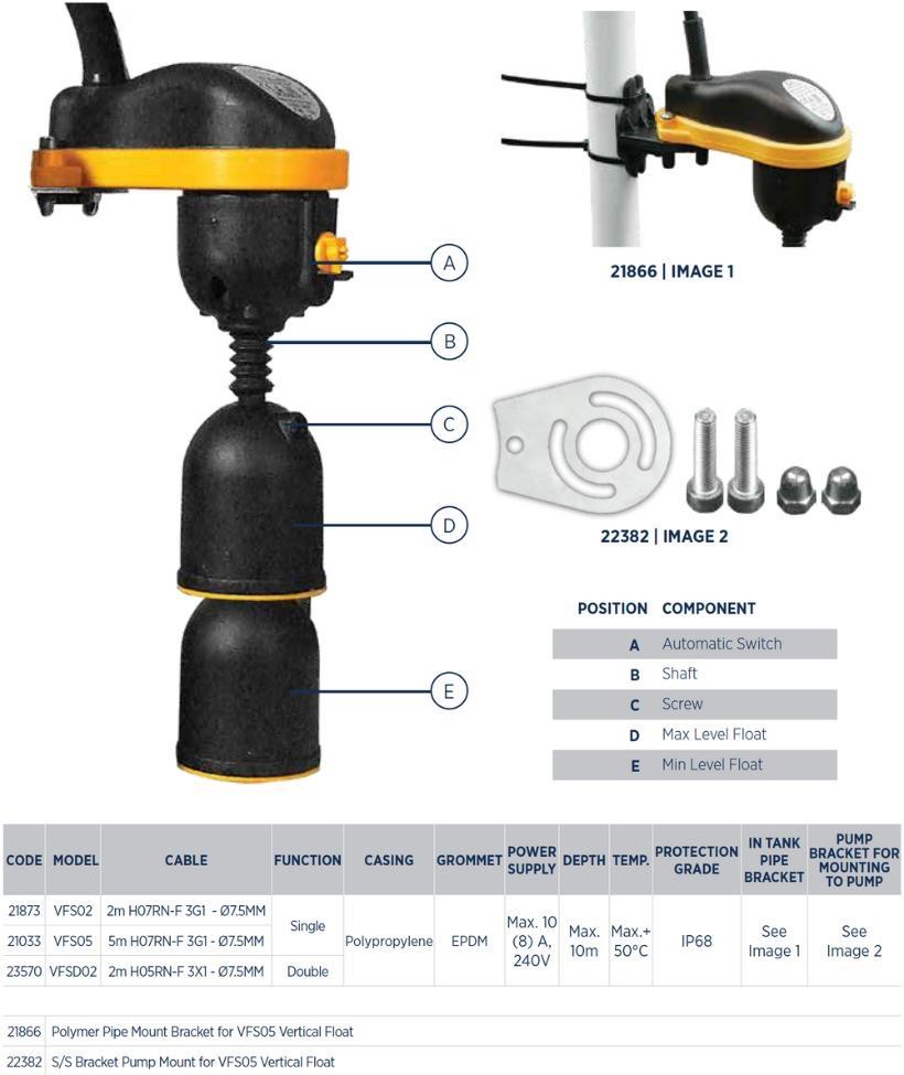 Reefe vertical float switch for narrow spaces