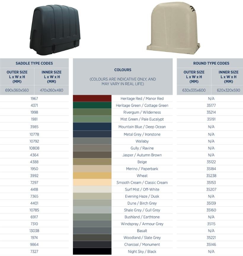 Reefe water pump cover styles and covers
