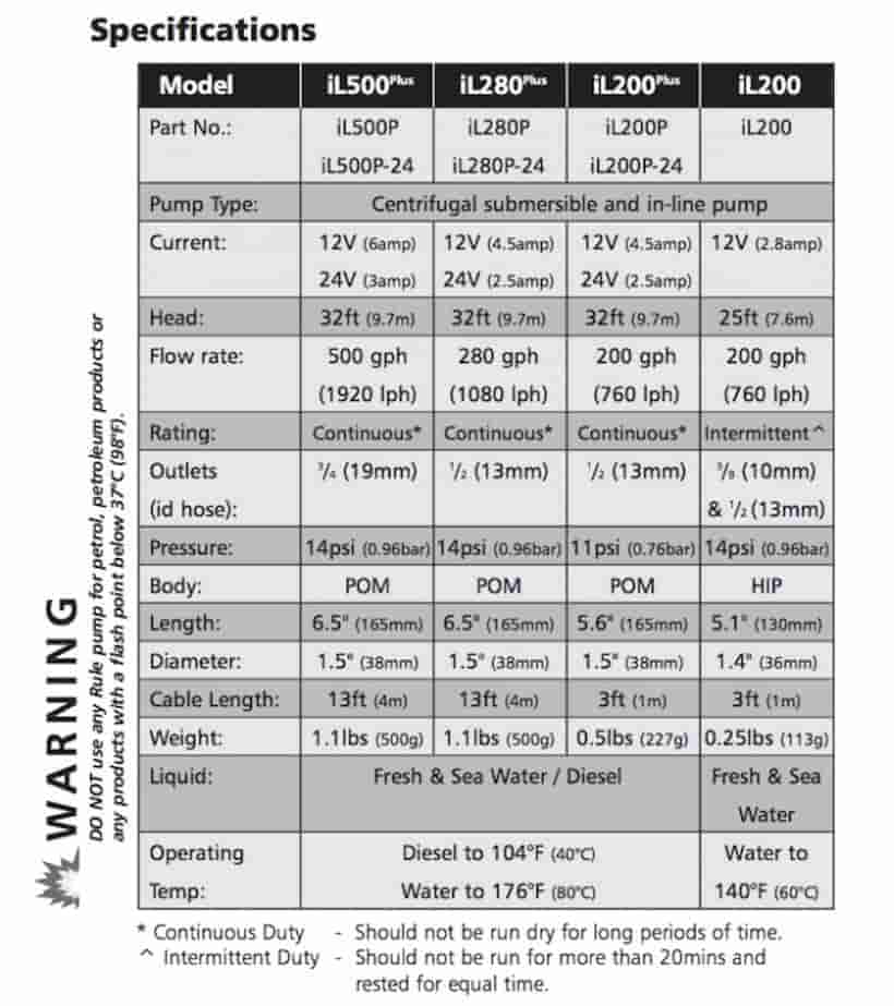 Rule IL Series 12V 24V Inline water diesel transfer pump specifications