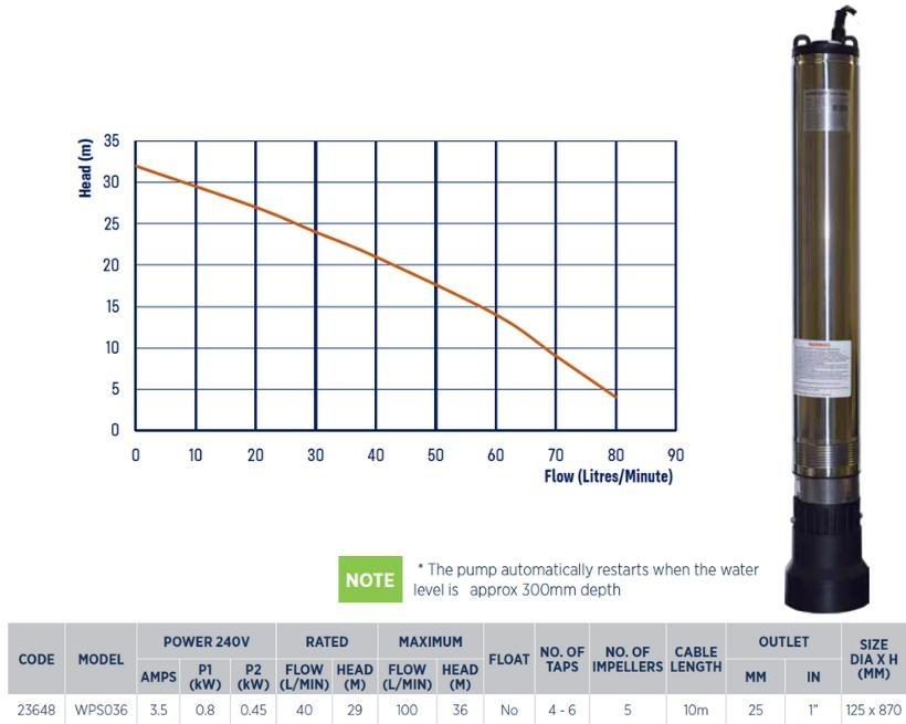 Waterpro WPS036 multistage submersible pressure pump specifications