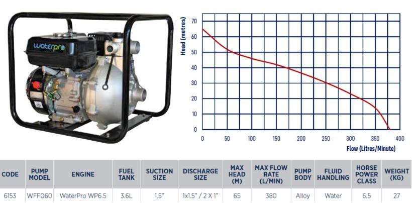 Waterpro single impeller fire fighting pump specifications