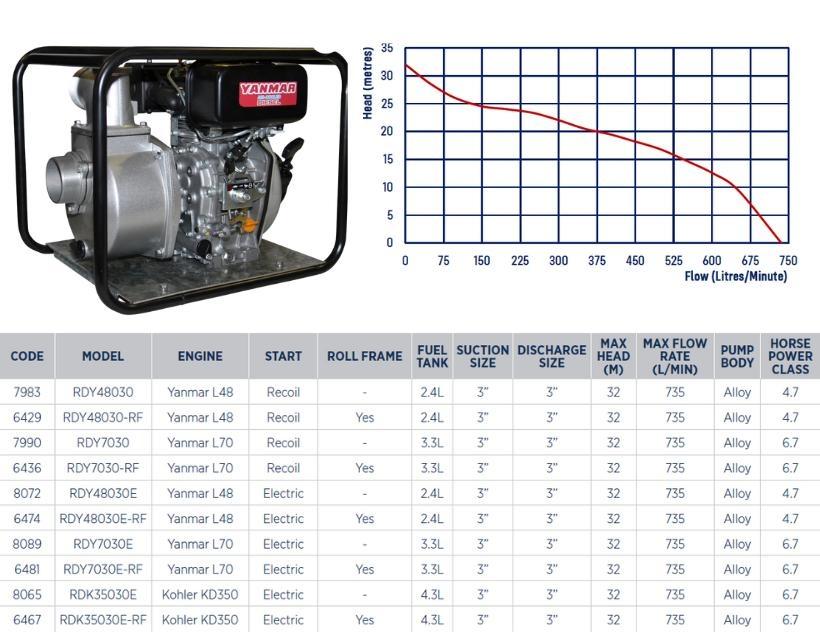 Yanmar engine driven diesel 3 inch water transfer pump specifications