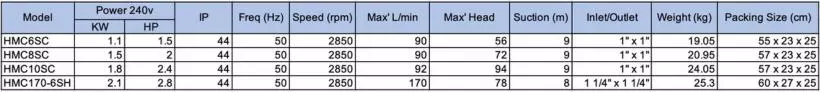 Escaping Outdoors HMC pump range specifications 
