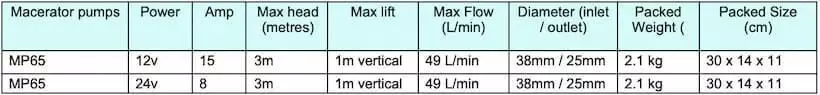 Escaping Outdoors MP65 12v and 24v macerator pump specifications