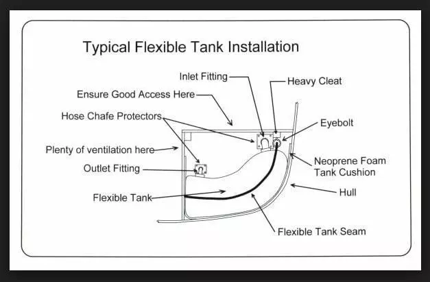 Plastimo flexible water bladder installation Water Pumps Now