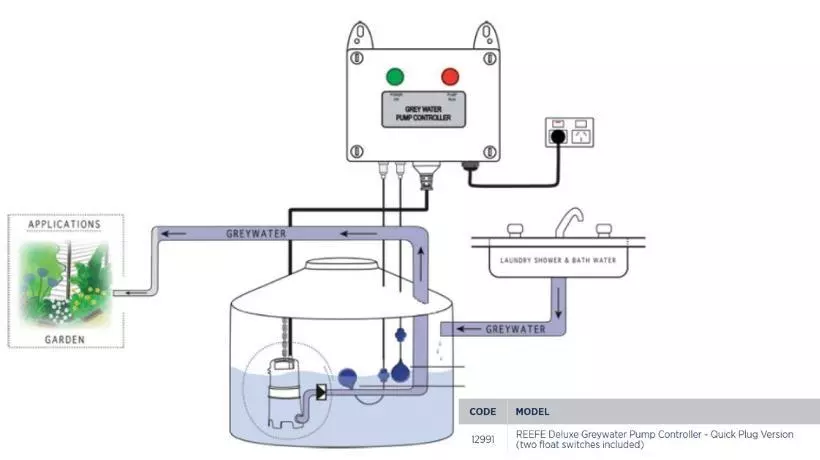 Reefe 12991 deluxe greywater pump controller - Water Pumps Now