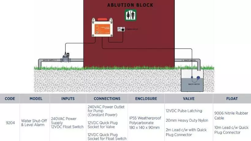 Reefe 9204 water shut off and level alarm - Water Pumps Now
