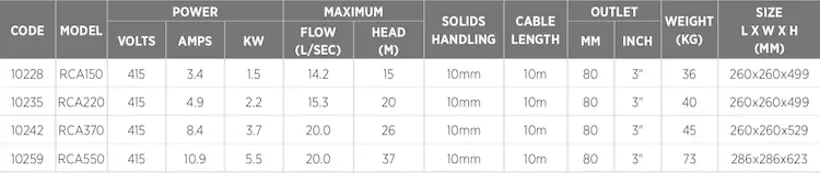 Reefe RCA industrial series dewatering pump specifications