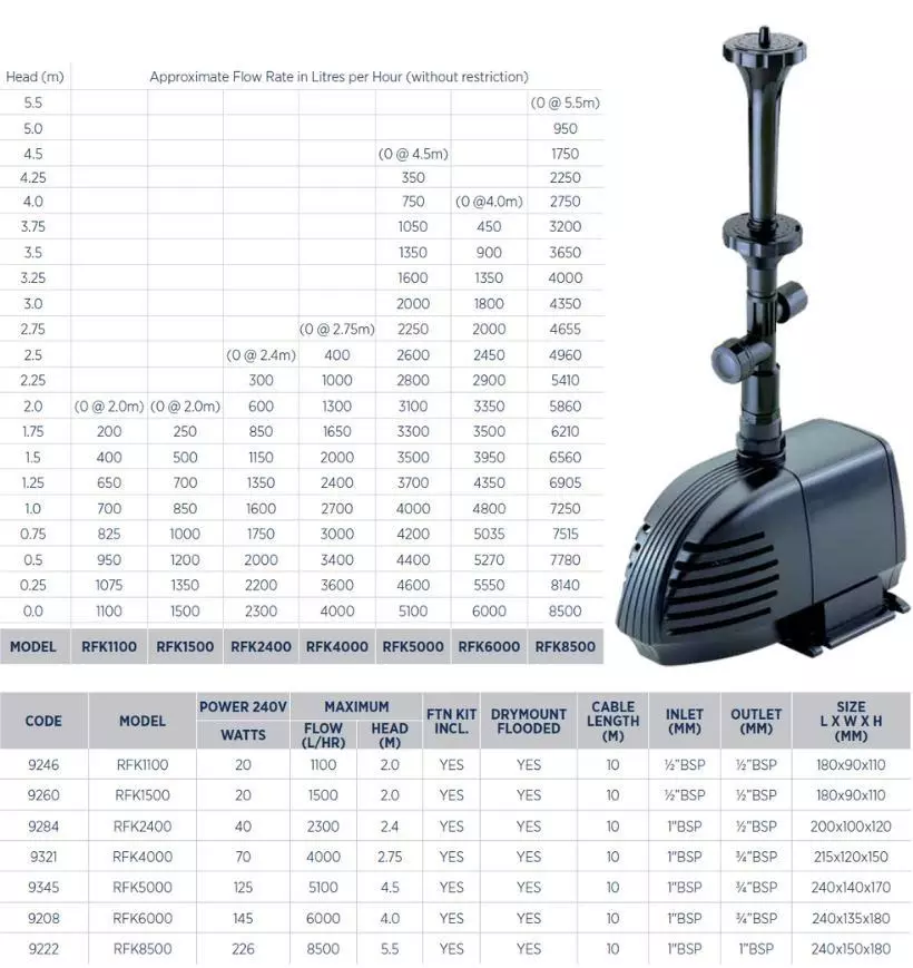 Reefe RFK pond pump 240v fountain kit pump water flow chart