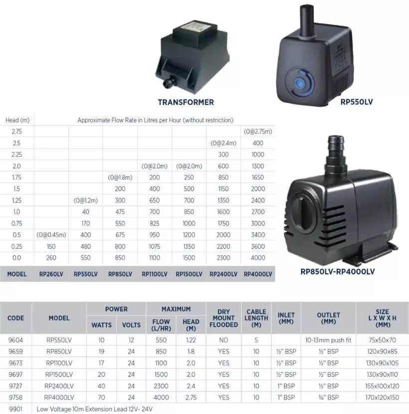 Reefe RP low voltge pond and water feature pump range flow rates chart