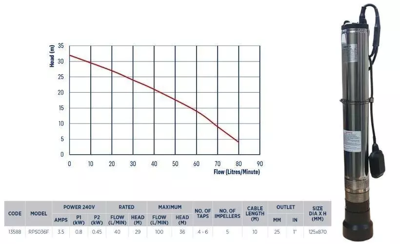 Reefe RPS036F multistage submersible house water pump specifications