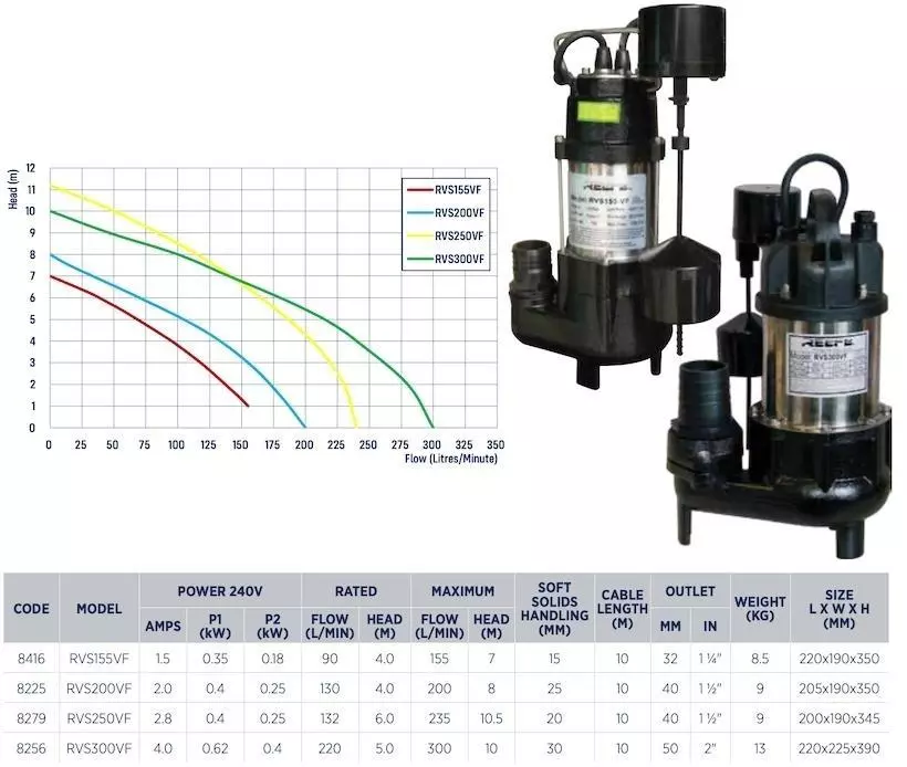 Reefe RVS vortex sump pumps range with vertical float switch Water Pumps Now Australia