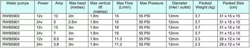 Shurflo pumps freshwater pumps specifications