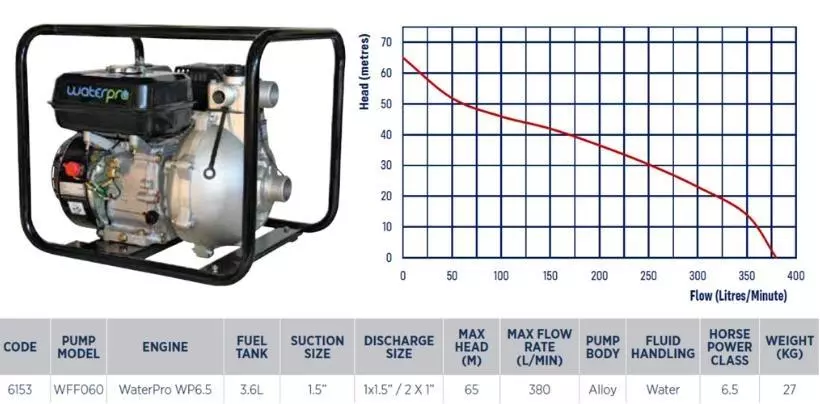 Waterpro single impeller fire fighting pump specifications